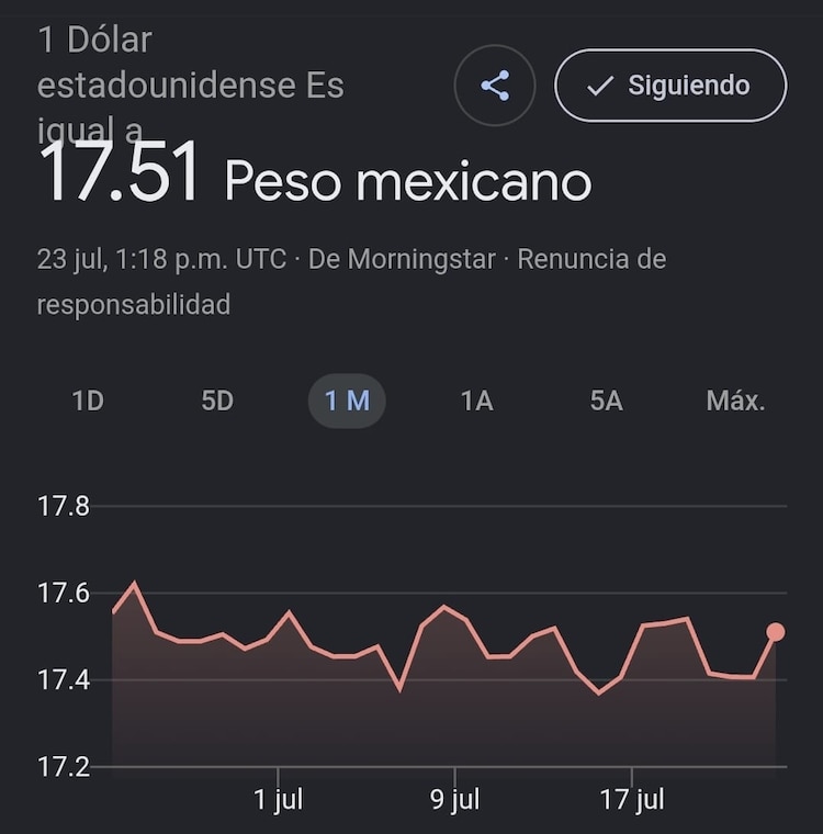 Este es el precio del dólar hoy