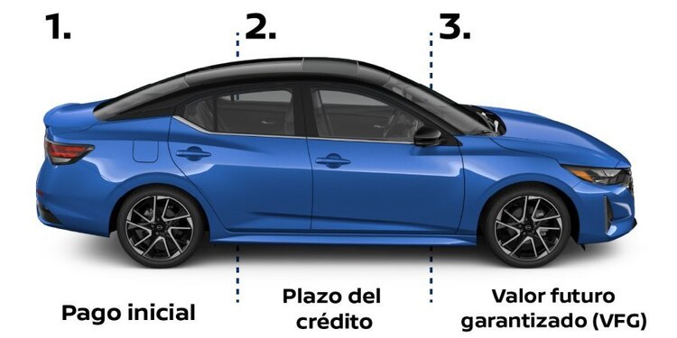 A siete años de su lanzamiento, este programa brinda la oportunidad de estrenar un Nissan.