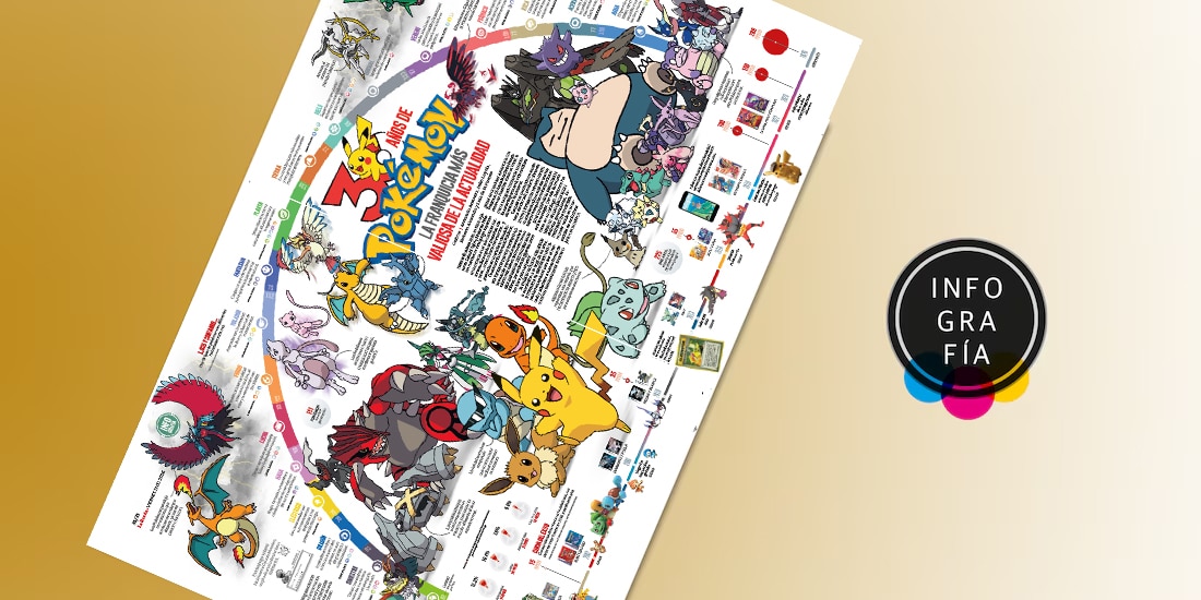 Pokémon, la franquicia más valiosa de la actualidad