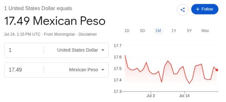 Este es el precio del dólar hoy.