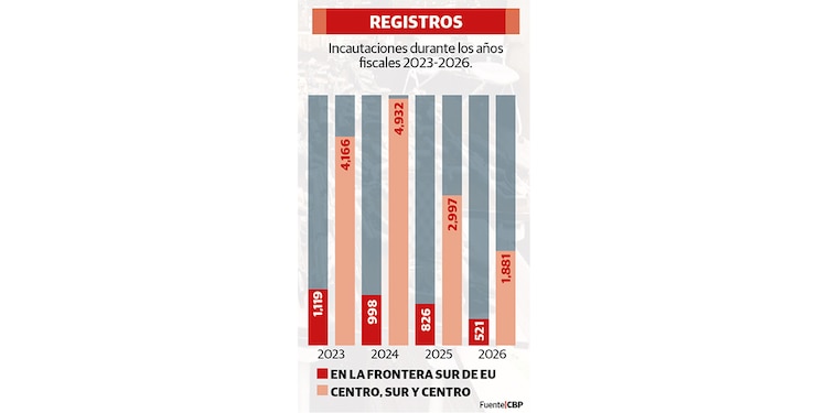 Registros
