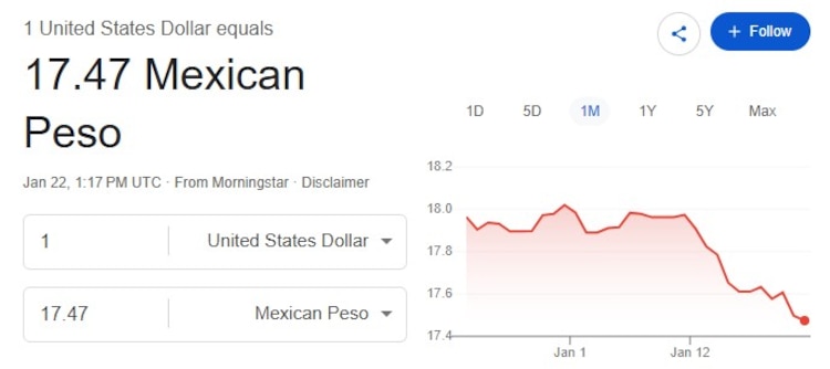 Este es el precio del dólar hoy.