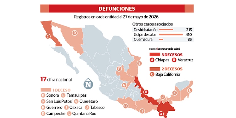 DEFUNCIONES