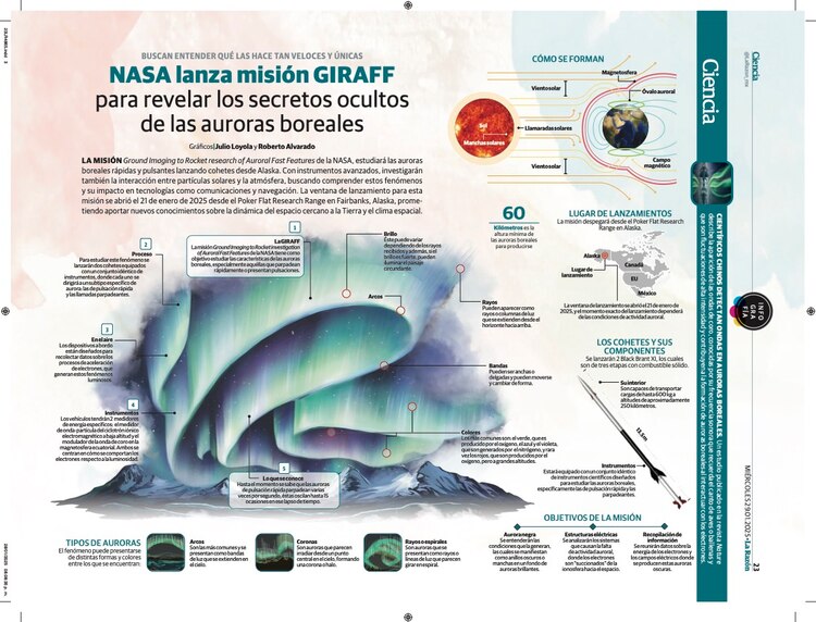 NASA lanza misión GIRAFF