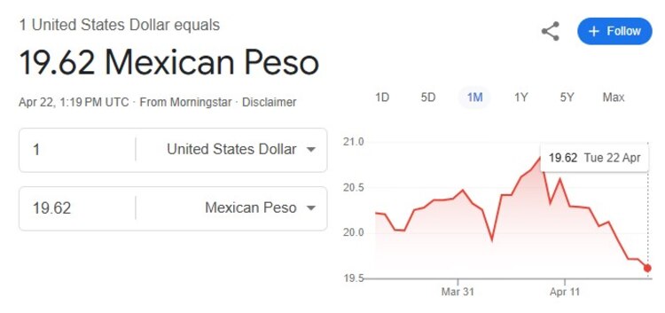 Este es el precio del dólar hoy.