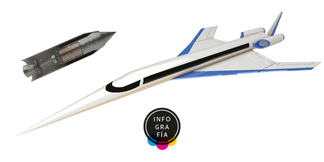 ¿Tienes prisa en tu viaje NY-Londres? Este avión te llevará en 3 horas y media