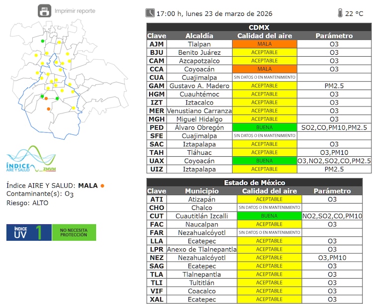 El estado de la calidad del aire a las 17:00 horas de este lunes 23 de marzo de 2026 en la ZMVM.