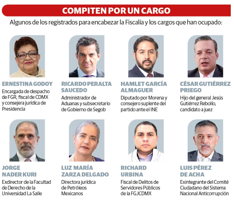 Compiten por un cargo