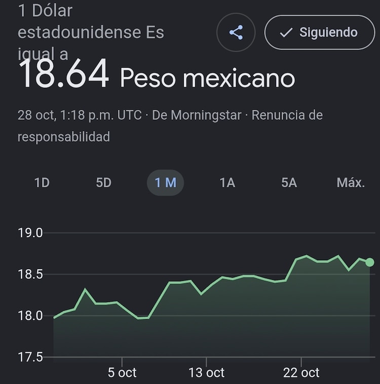 Este es el precio del dólar hoy