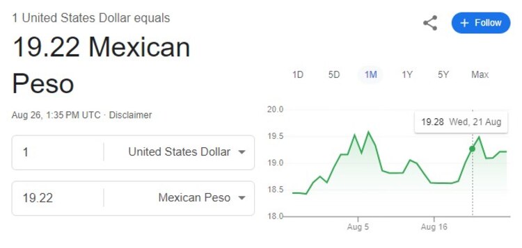 Este es el precio del dólar hoy lunes 26 de agosto de 2024.