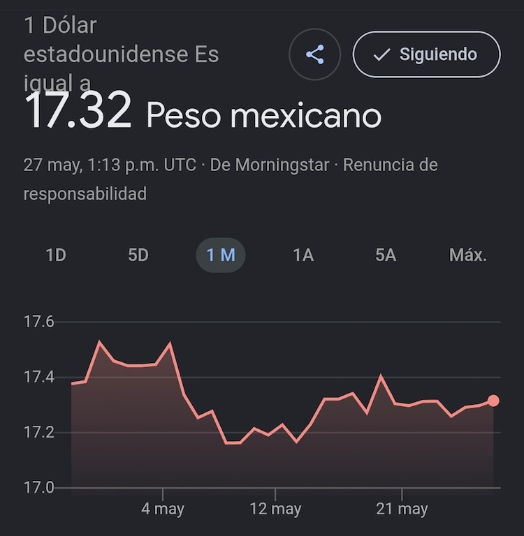 Este es el precio del dólar hoy.