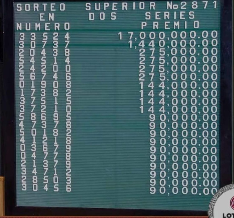 Lista de ganadores del Sorteo Superior 2871.