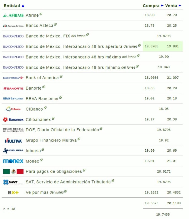 Este es el precio del dólar en bancos hoy martes 10 de septiembre de 2024.