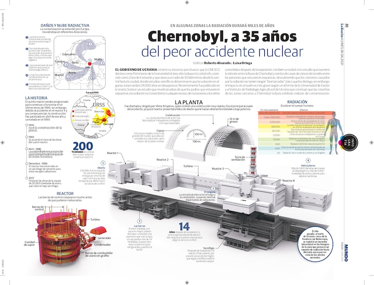 Chernobyl, a 35 años del peor accidente nuclear