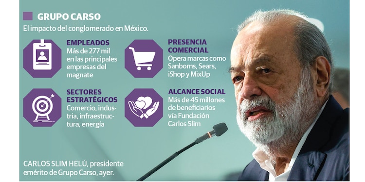 GRUPO CARSO