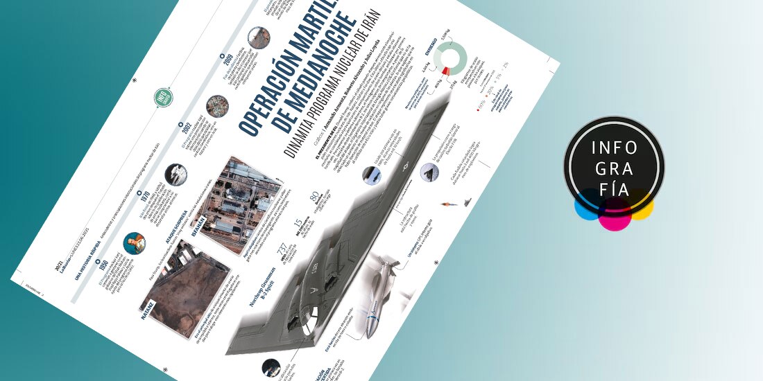 Operación Martillo de Medianoche dinamita programa nuclear de Irán