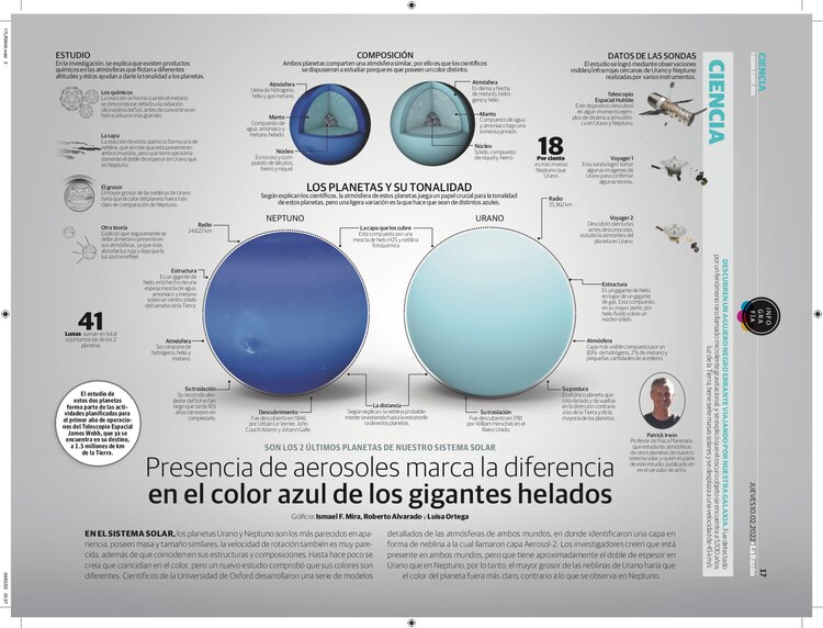 Presencia de aerosoles marca la diferencia en el color azul de los gigantes helados