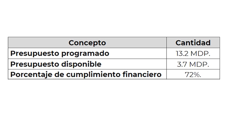 La CNDH aclara información publicada por La Razón
