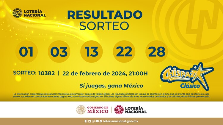 Resultado del Chispazo Clásico de hoy 22 de febrero del 2024.