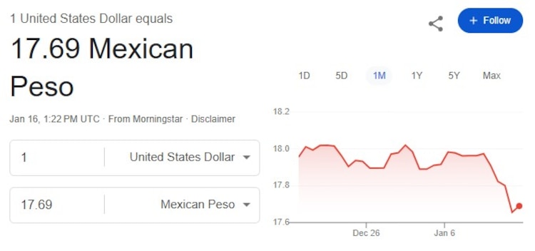 Este es el precio del dólar hoy.