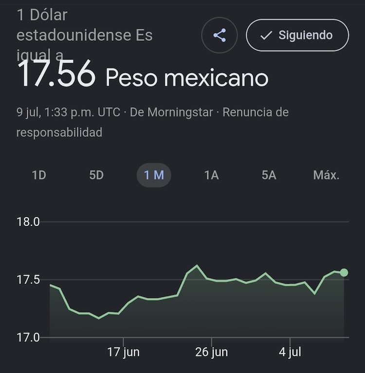 Este es el precio del dólar hoy
