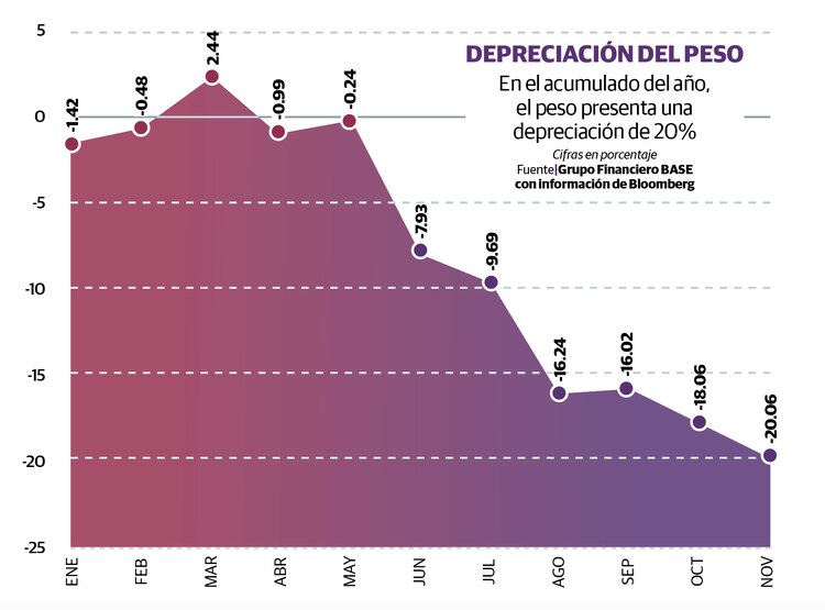 Gráfico