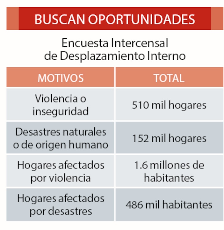 Buscan oportunidades
