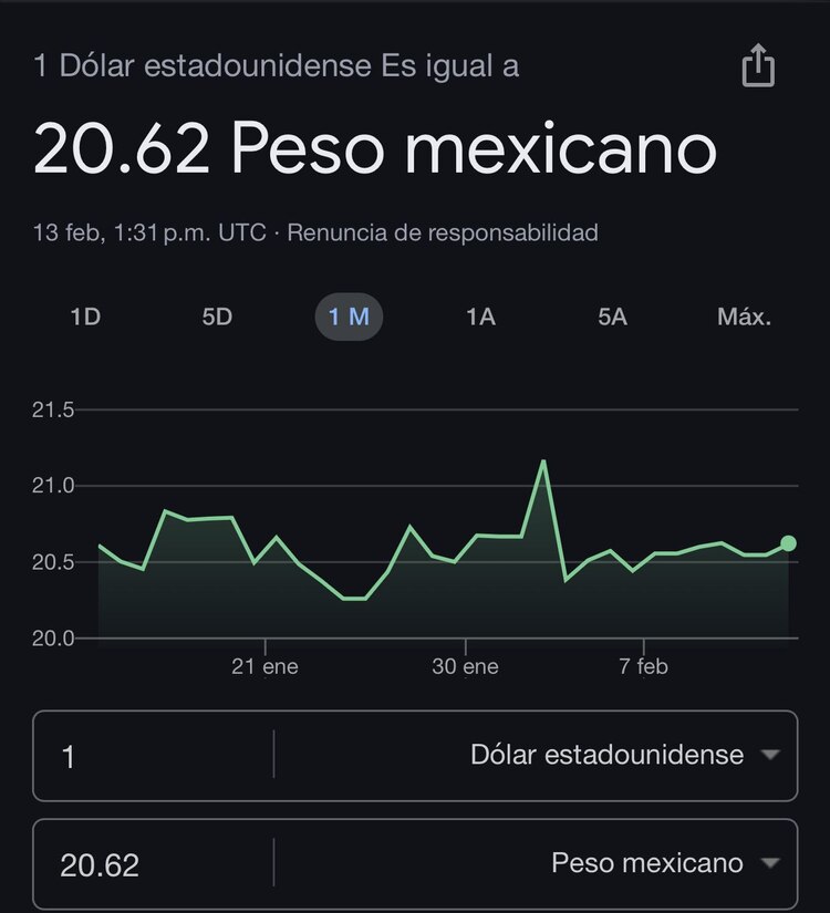 Este es el precio del dólar hoy según Google