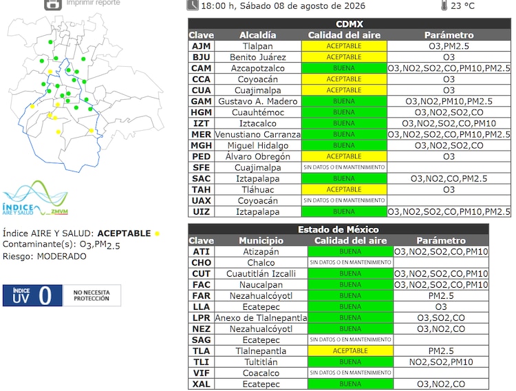 El estado de la calidad del aire a las 18:00 horas de este sábado 8 de agosto de 2026 en la Zona Metropolitana del Valle de México.