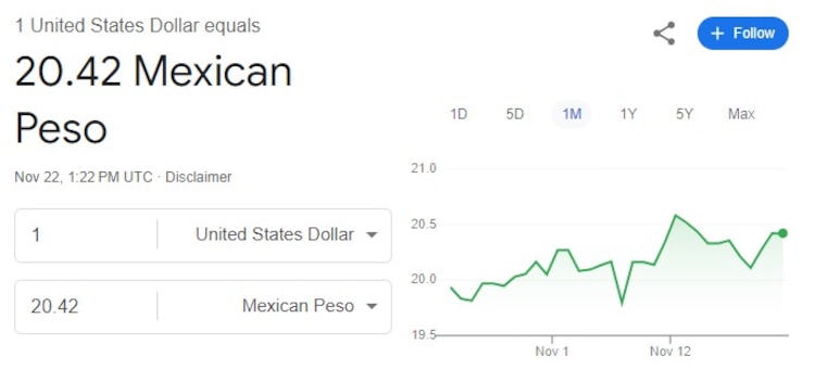 Este es el precio del dólar hoy 22 de noviembre, según Google