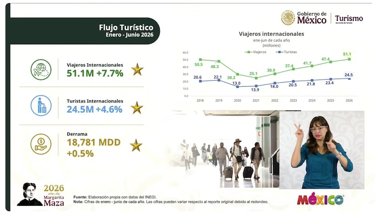 Gráfica oficial.