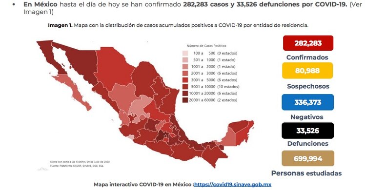 Reporte del 9 de julio.