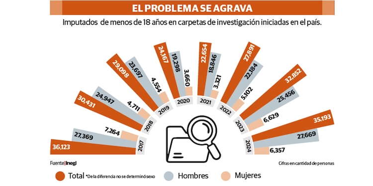 EL PROBLEMA SE AGRAVA