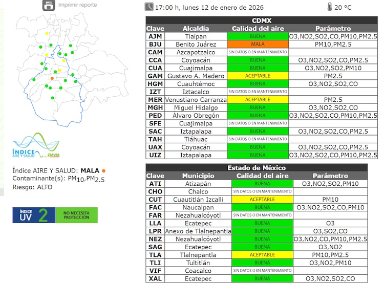 La calidad del aire en la ZMVM es mala a las 17:00 horas de este 12 de enero de 2026.