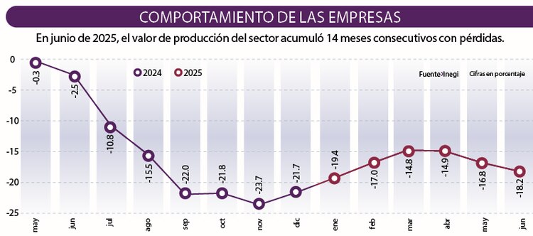 Comportamiento de las empresas