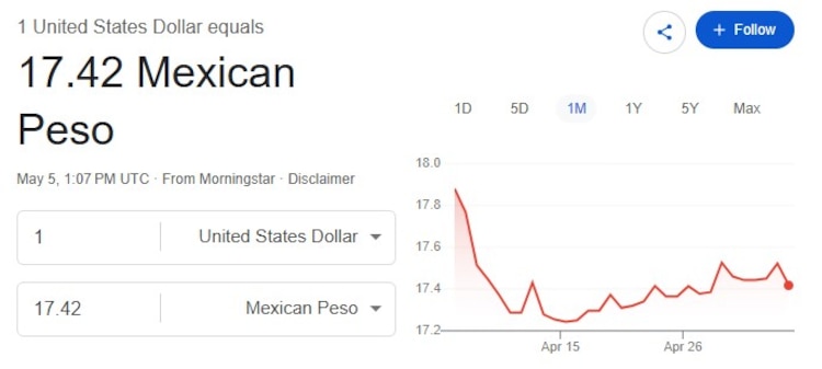 Este es el precio del dólar hoy.