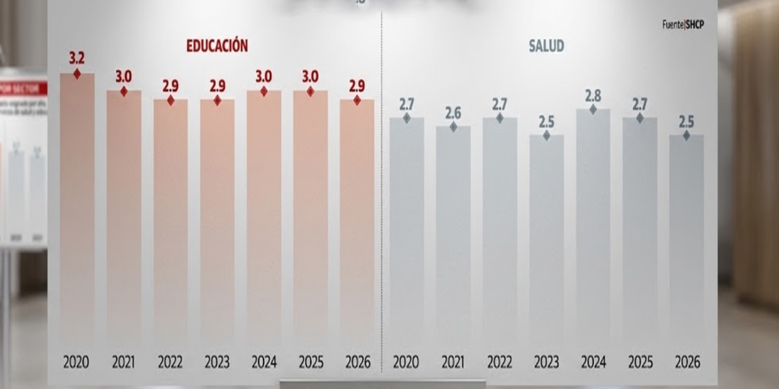 RECURSO POR SECTOR