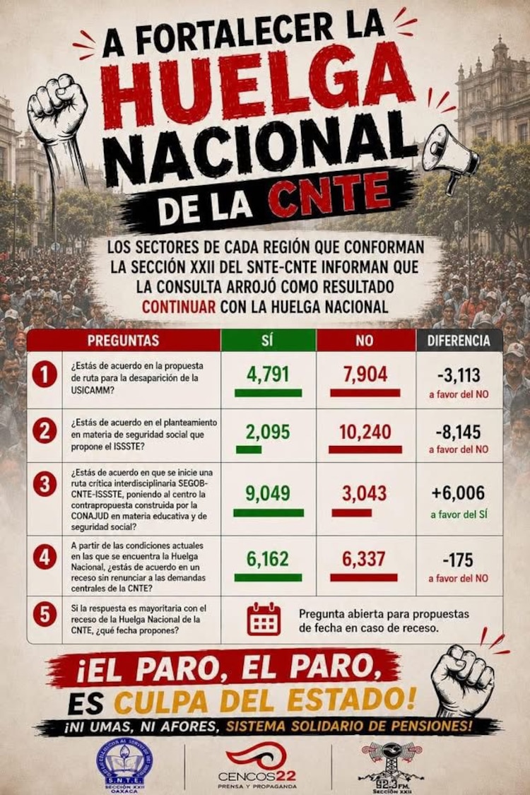Votación de la Sección 22 de la CNTE.
