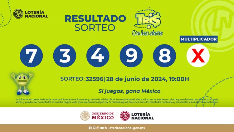 Resultados del Tris de las Siete de hoy 28 de junio del 2024.