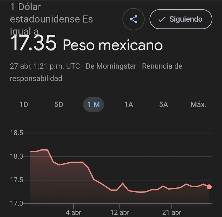 Este es el precio del dólar hoy