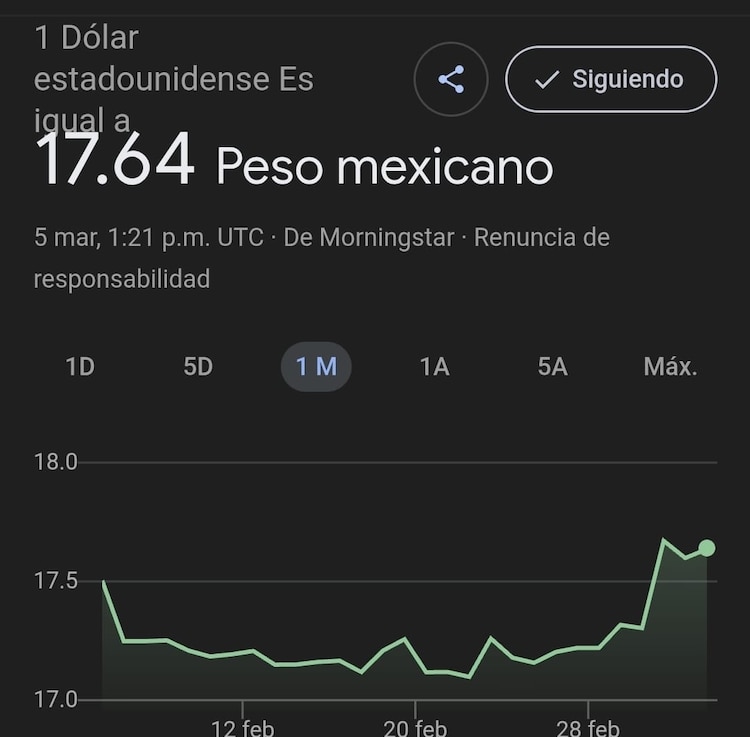 Este es el precio del dólar HOY
