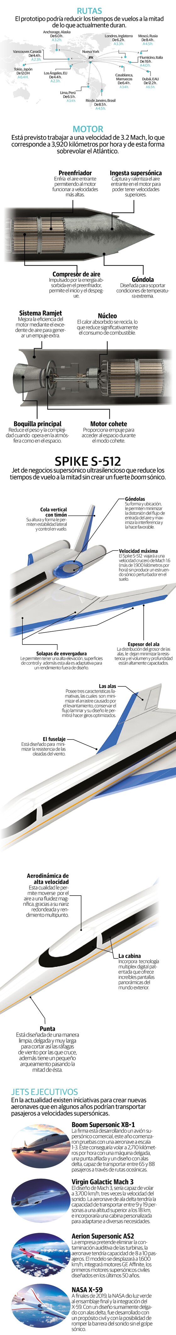 ¿Tienes prisa en tu viaje NY-Londres? Este avión te llevará en 3 horas y media