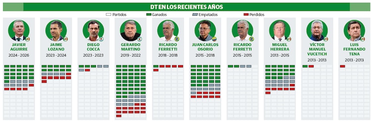 DT EN LOS RECIENTES AÑOS
