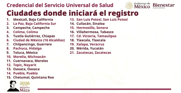 Ciudades en las que se realizará el registro de la credencial del Servicio Universal de Salud