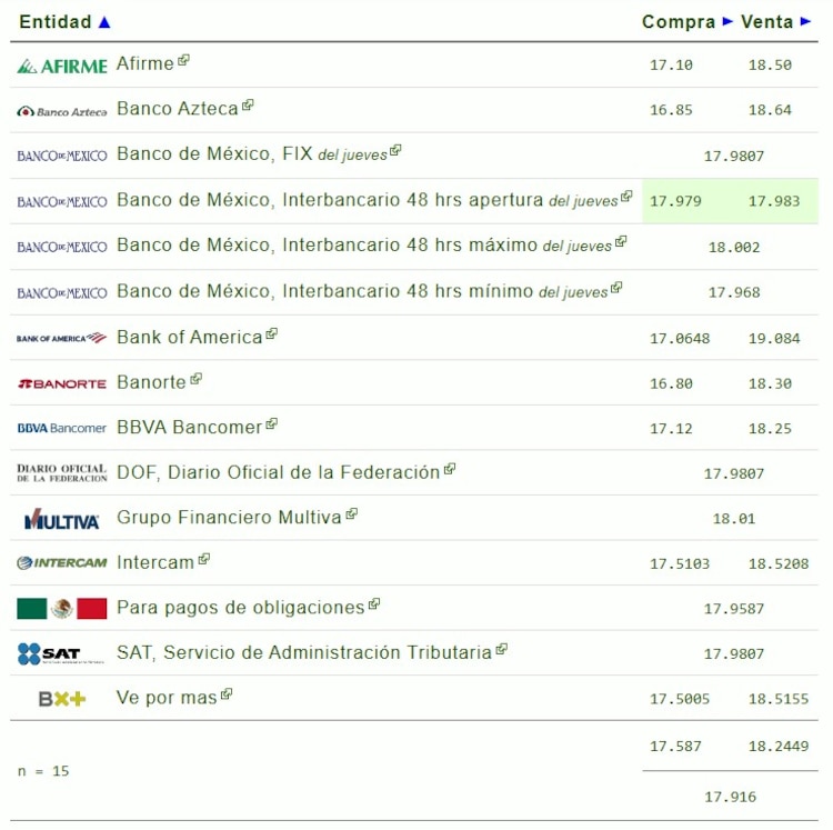 Este es el precio del dólar hoy.