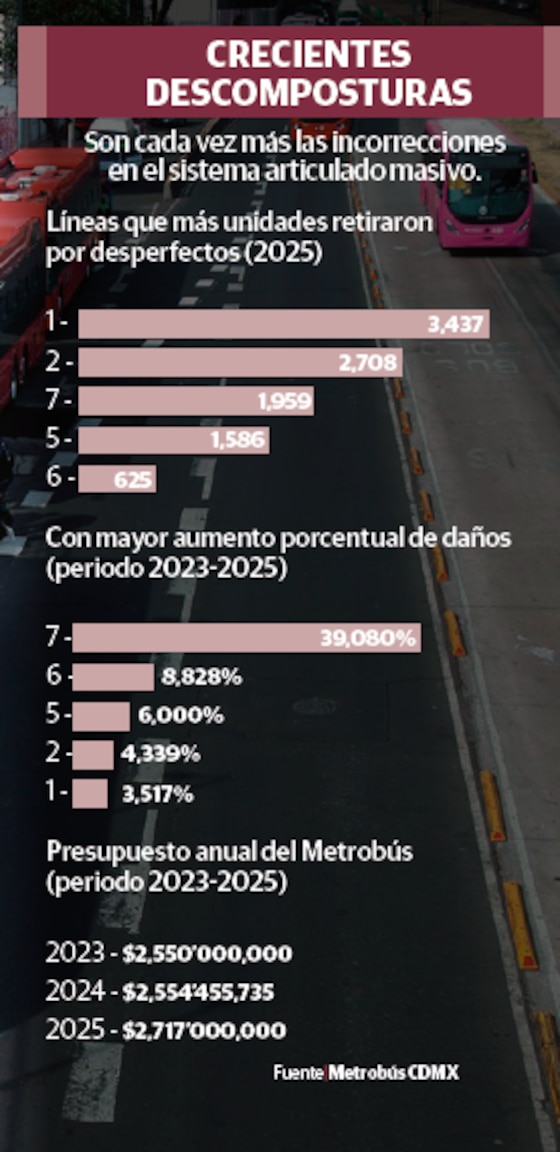 CRECIENTES DESCOMPOSTURAS