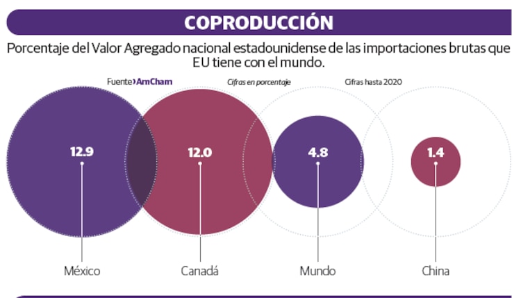 COPRODUCCIÓN