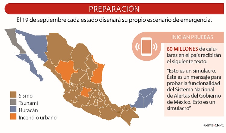 Preparación