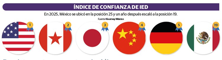 ÍNDICE DE CONFIANZA DE IED