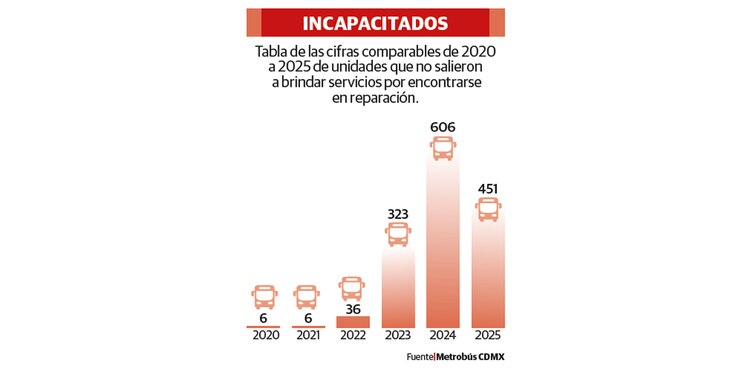 Incapacitados